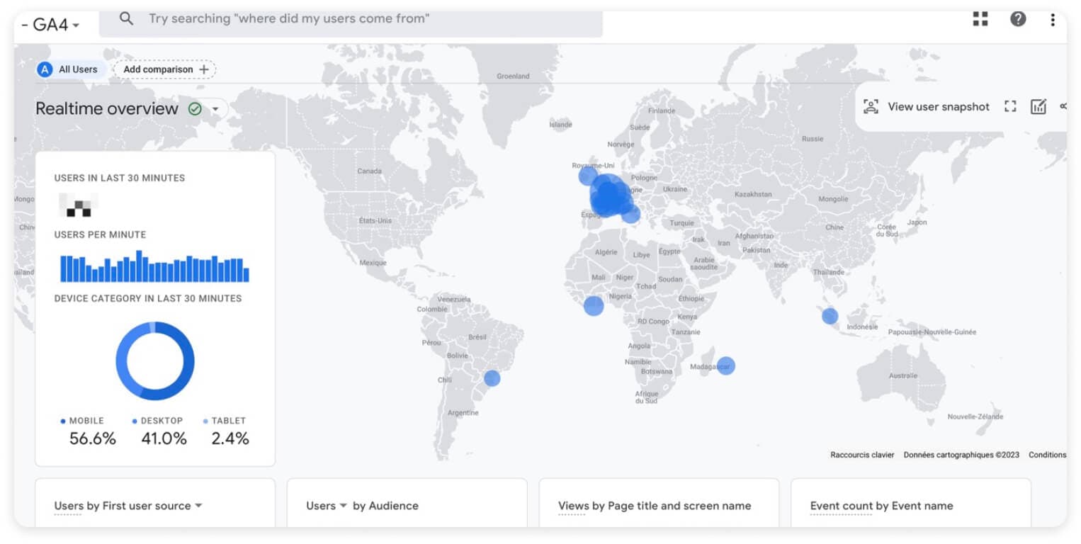 Google Analytics, SEO et publicité, stimulation des ventes - Aperçu du projet